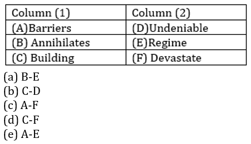 English Language Quiz For For RBI Grade B Phase 1 2023-12th March_5.1