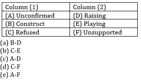 English Language Quiz For For RBI Grade B Phase 1 2023-12th March_6.1