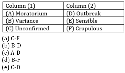 English Language Quiz For For RBI Grade B Phase 1 2023-12th March_7.1