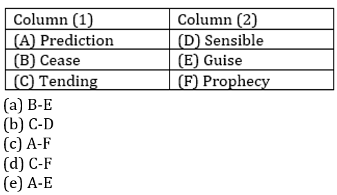 English Language Quiz For For RBI Grade B Phase 1 2023-12th March_8.1