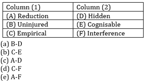 English Language Quiz For For RBI Grade B Phase 1 2023-12th March_9.1