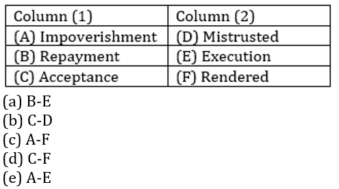 English Language Quiz For For RBI Grade B Phase 1 2023-12th March_10.1