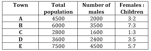 Quantitative Aptitude Quiz For RBI Grade B Phase 1 2023 -12th March |_3.1