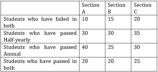 Quantitative Aptitude Quiz For Bank of Baroda AO 2023 -12th March |_3.1