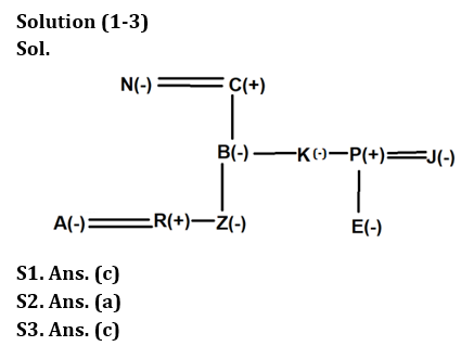 Reasoning Quiz For RBI Grade B Phase 1 2023-13th March_3.1