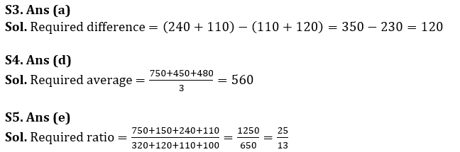 Quantitative Aptitude Quiz For Bank of Baroda AO 2023 -13th March_9.1