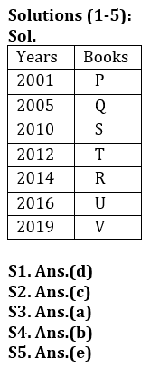 Reasoning Ability Quiz For Bank Foundation 2023-14th March_3.1