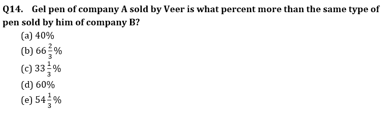 Quantitative Aptitude Quiz For LIC AAO Mains 2023- 14th March_7.1