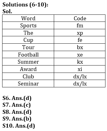 Reasoning Quiz For Bank of Baroda AO 2023-15th March_4.1