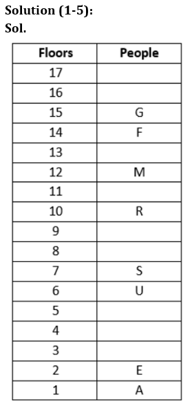 Reasoning Quiz For RBI Grade B Phase 1 2023-15th March_3.1