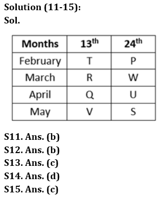 Reasoning Quiz For RBI Grade B Phase 1 2023-15th March_5.1