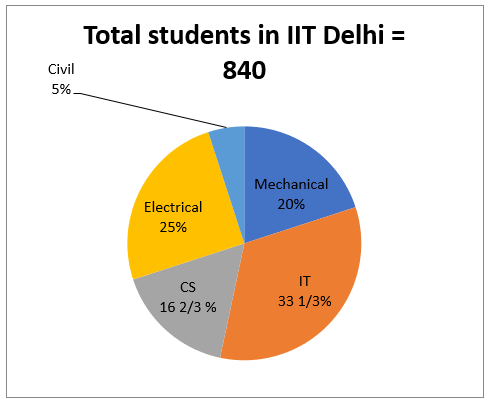 Quantitative Aptitude Quiz For LIC AAO Mains 2023- 15th March_4.1