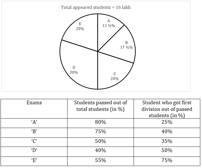 Quantitative Aptitude Quiz For LIC AAO Mains 2023- 15th March_3.1