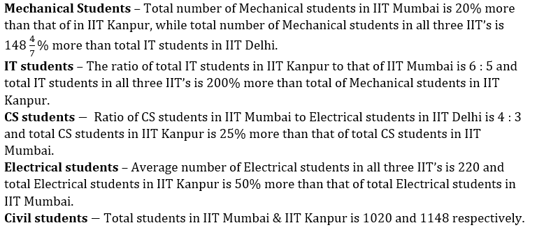 Quantitative Aptitude Quiz For LIC AAO Mains 2023- 15th March_5.1