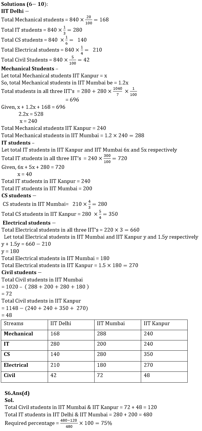 Quantitative Aptitude Quiz For LIC AAO Mains 2023- 15th March_10.1