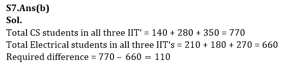 Quantitative Aptitude Quiz For LIC AAO Mains 2023- 15th March_11.1