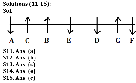 Reasoning Quiz For Bank of Baroda AO 2023-16th March |_5.1