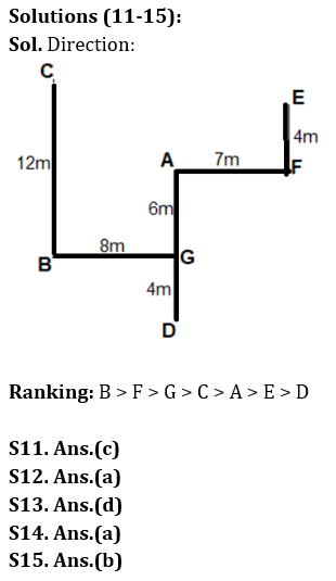 Reasoning Ability Quiz For LIC AAO Mains 2023-16th March |_4.1