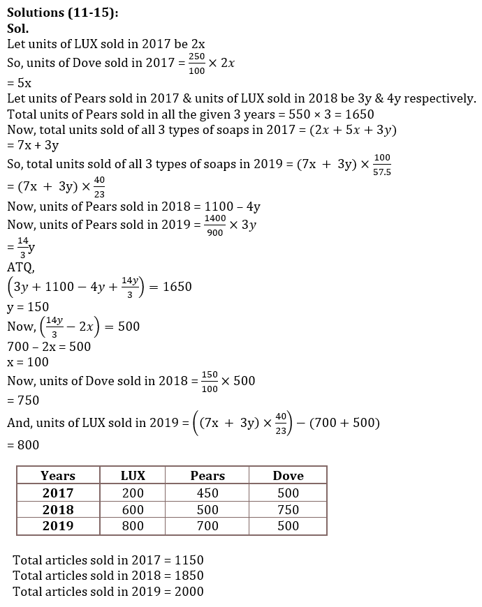 Quantitative Aptitude Quiz For LIC AAO Mains 2023- 16th March |_12.1