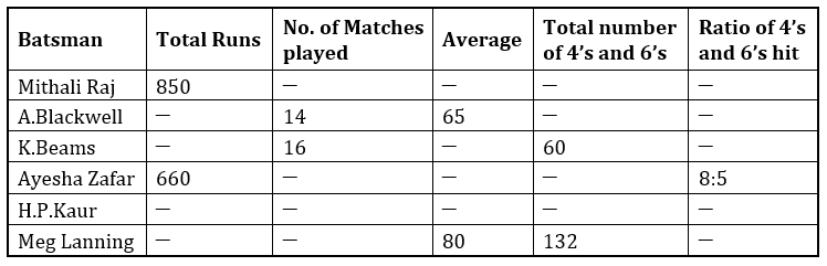 Quantitative Aptitude Quiz For LIC AAO Mains 2023- 17th March |_8.1