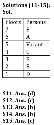 Reasoning Quiz For Bank of Baroda AO 2023-18th March_4.1