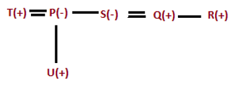 Reasoning Ability Quiz For LIC AAO Mains 2023-18th March_3.1