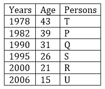 Reasoning Ability Quiz For LIC AAO Mains 2023-18th March_4.1