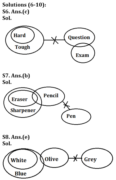 Reasoning Ability Quiz For LIC AAO Mains 2023-18th March_5.1