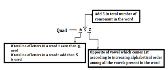 Reasoning Ability Quiz For LIC AAO Mains 2023-18th March_8.1