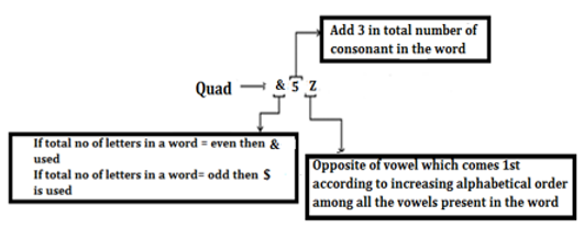 Reasoning Ability Quiz For LIC AAO Mains 2023-18th March_9.1