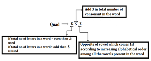 Reasoning Ability Quiz For LIC AAO Mains 2023-18th March_10.1