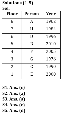 Reasoning Quiz For RBI Grade B Phase 1 2023-18th March_4.1