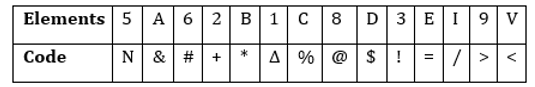 Reasoning Quiz For RBI Grade B Phase 1 2023-18th March_3.1