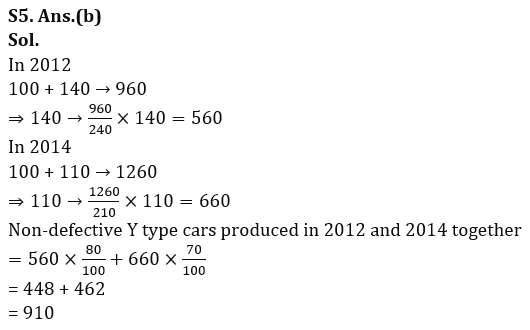 Quantitative Aptitude Quiz For RBI Grade B Phase 1 2023 -18th March_12.1