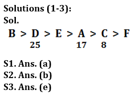 Reasoning Quiz For Bank of Baroda AO 2023-19th March_3.1