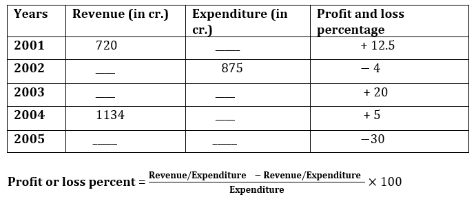 Quantitative Aptitude Quiz For LIC ADO Mains 2023- 19th March_3.1