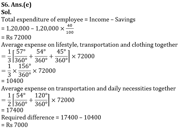 Quantitative Aptitude Quiz For Bank of Baroda AO 2023 -19th March_10.1