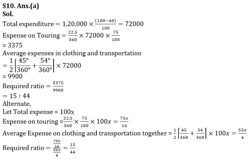 Quantitative Aptitude Quiz For Bank of Baroda AO 2023 -19th March_14.1