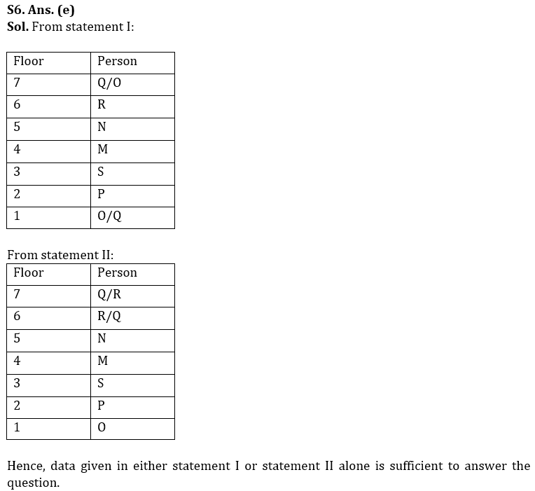 Reasoning Quiz For IBPS RRB PO/Clerk Mains 2023-29th August |_5.1