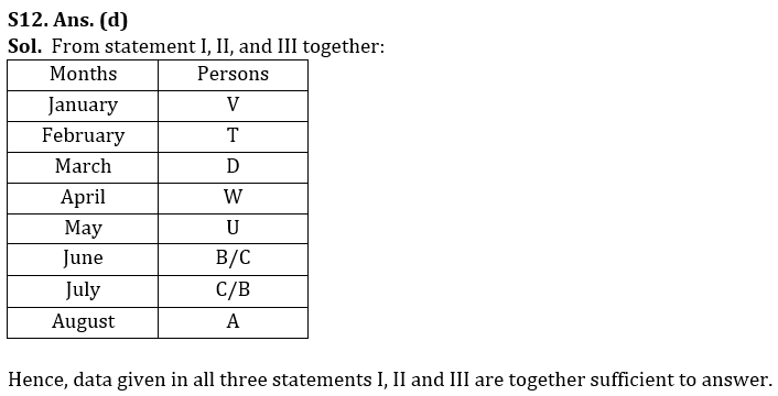 Reasoning Ability Quiz For LIC AAO Mains 2023-20th March_7.1