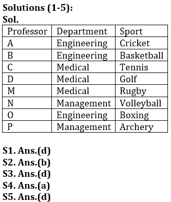 Reasoning Quiz For Bank of Baroda AO 2023-20th March_3.1