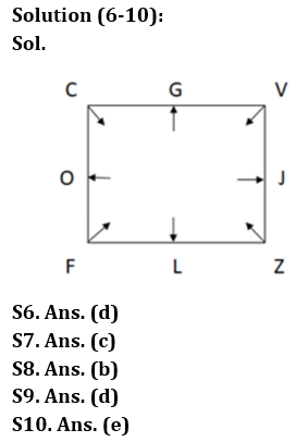 Reasoning Quiz For RBI Grade B Phase 1 2023-20th March_4.1