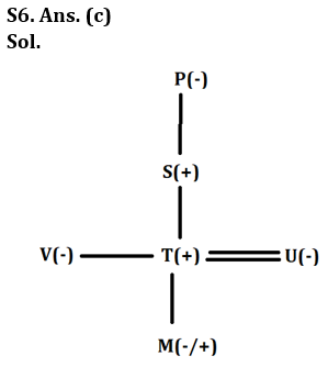 Reasoning Ability Quiz For LIC ADO Mains 2023-21st March_3.1