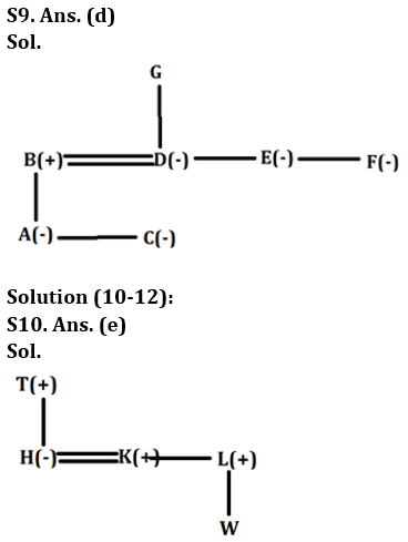 Reasoning Ability Quiz For LIC ADO Mains 2023-21st March_5.1