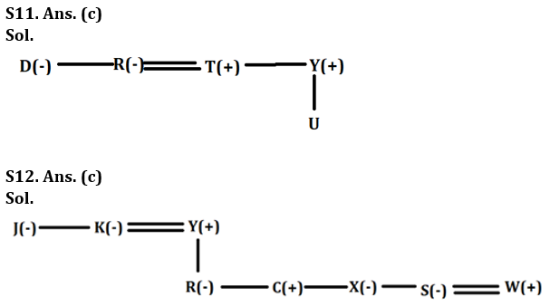 Reasoning Ability Quiz For LIC ADO Mains 2023-21st March_6.1