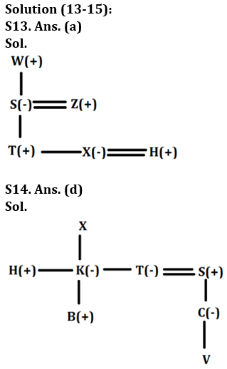 Reasoning Ability Quiz For LIC ADO Mains 2023-21st March_7.1