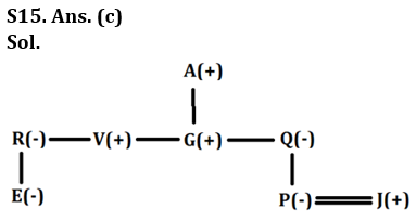 Reasoning Ability Quiz For LIC ADO Mains 2023-21st March_8.1