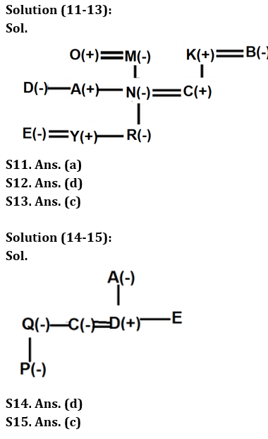 Reasoning Quiz For RBI Grade B Phase 1 2023-22nd March_6.1