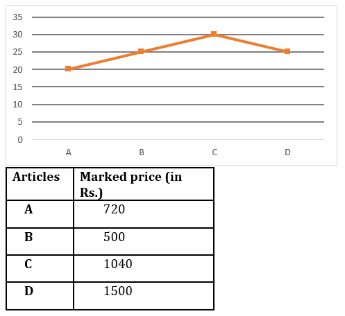 Quantitative Aptitude Quiz For LIC ADO Mains 2023- 22nd March_4.1