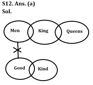 Reasoning Ability Quiz For LIC ADO Mains 2023-23rd March_8.1